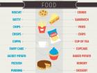 DIfferent names for the same delicious foods