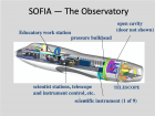 A diagram of the inside of SOFIA