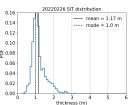Study mode and mean in school? This is exactly how E22 scientists are determining average thickness of the ice floes we investigate