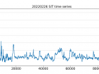 Ice thickness data obtained by the electro-magnetic sled