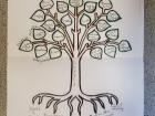 My "self tree" - Can you learn anything new from it about me?