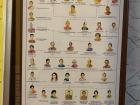 A family tree for the royal family within a temple