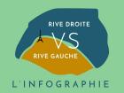 In this photo, you can see how the city is divided by the Seine and which side is which (photo credit: infographie rive droite gauche/pariszigzag.fr)