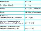 Another break down of the Spanish School System 