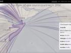 This map represents people leaving their homes and arriving in new places around the world