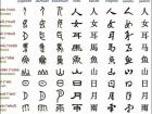 A chart of different Chinese writing scripts that have appeared over time