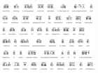 I need to read the UDHR in Pinyin, or Chinese using English letters, alongside Chinese Hanzi, or symbols, because Chinese does not use English letters but rather a vast series of intricate symbols