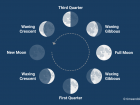 Phases of the Moon: A new moon tells us when Chinese New Year can start