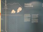 A illustration of how deep they drill to reach geothermal waters at Orka Nátturunnar in Reykjavík, Iceland