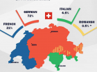 Here is a break down of what parts of Switzerland speaks what languages. 