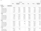 A table from the Spanish census about common languages spoken in Ourense