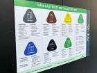Can you guess what these waste types mean? Check the photos for hints!