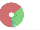 Example data, showing all the genetic hits we can get in a sample